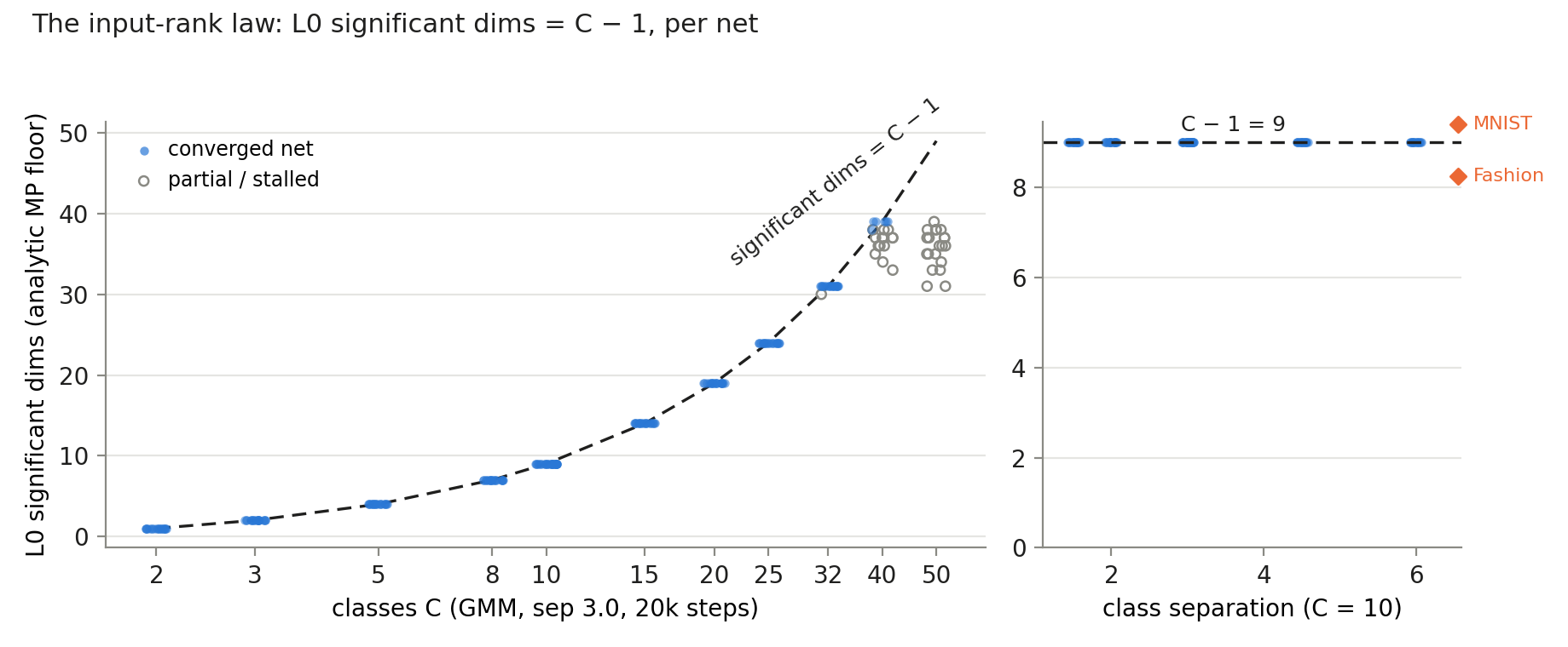 Fig 1 — the input-rank law