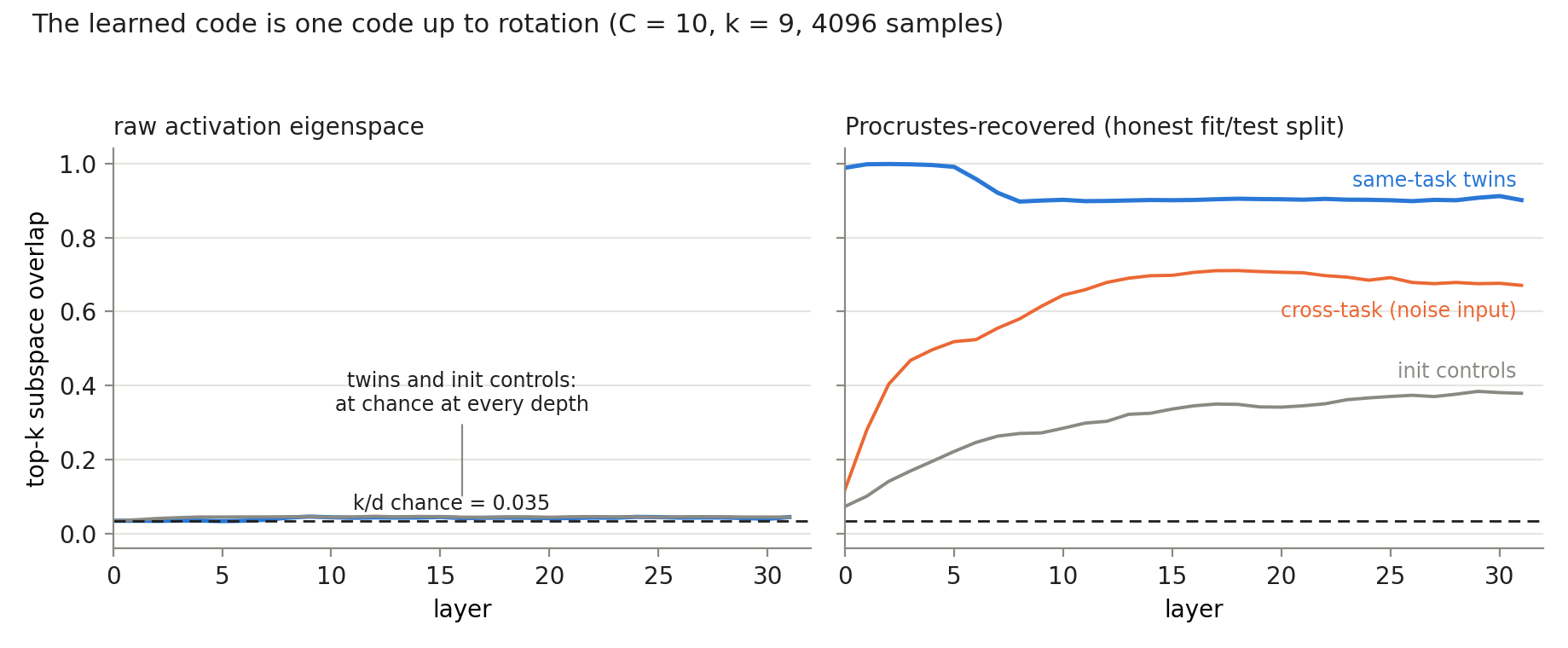 Fig 4 — rotation-hidden code