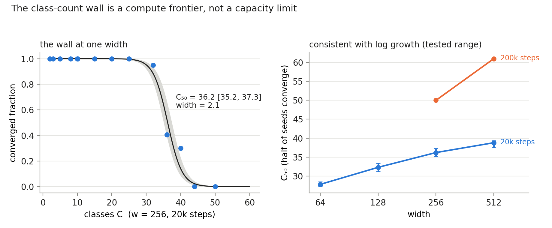 Fig 5 — the wall